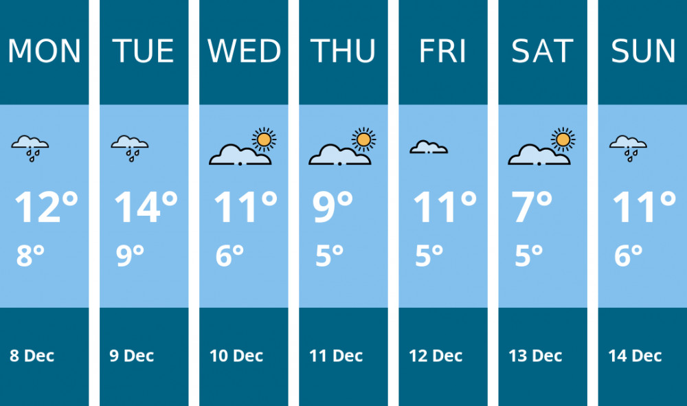 Here is this week's Stone weather forecast provided by Mr Data