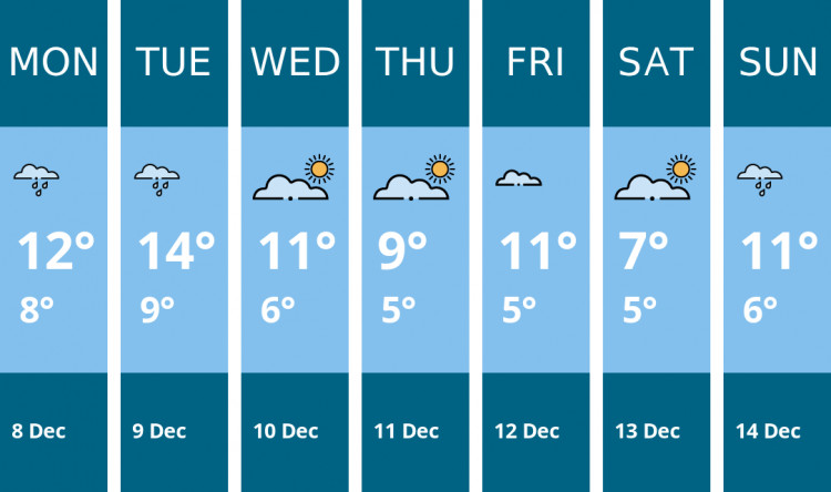 Here is this week's Stone weather forecast provided by Mr Data