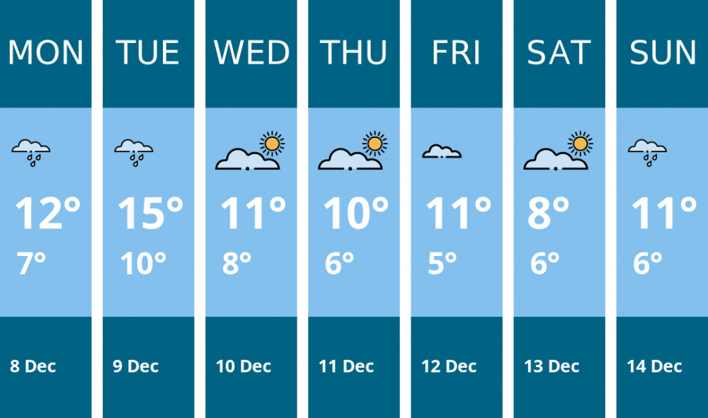 Here is this week's Stratford weather forecast provided by Mr Data