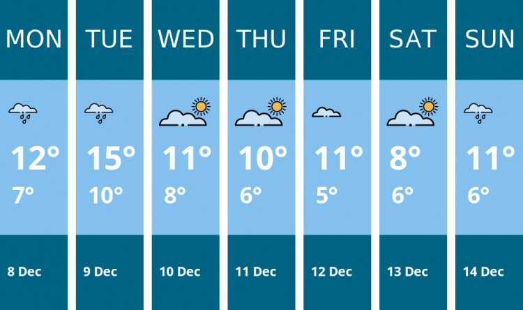 Here is this week's Stratford weather forecast provided by Mr Data