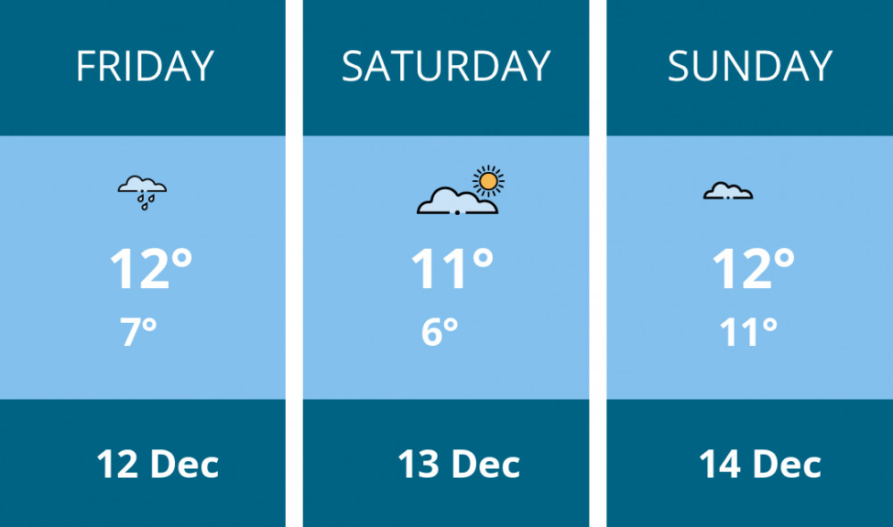 Here is this weekend Dorchester weather forecast provided by Mr Data