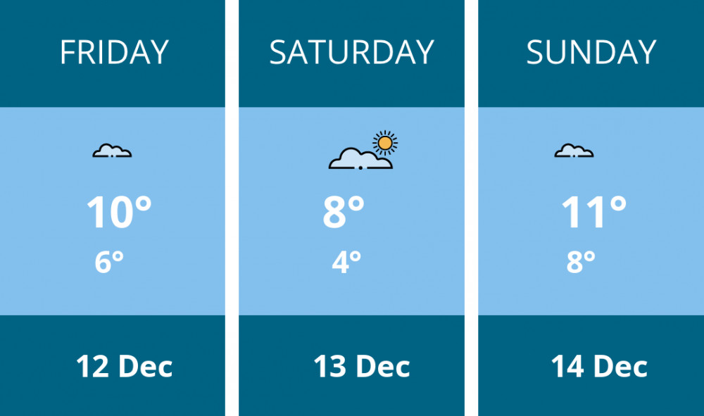 Here is this weekend Kingston weather forecast provided by Mr Data