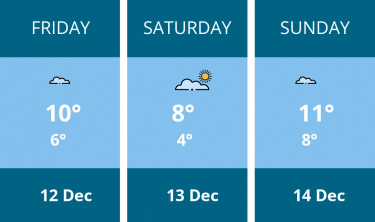 Here is this weekend Kingston weather forecast provided by Mr Data