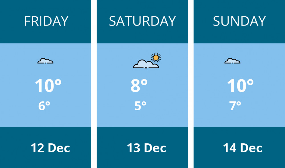 Here is this weekend Oakham weather forecast provided by Mr Data