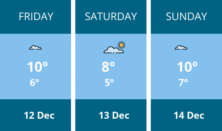 Here is this weekend Oakham weather forecast provided by Mr Data
