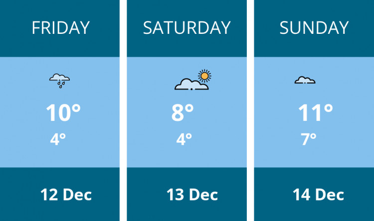 Here is this weekend Kenilworth weather forecast provided by Mr Data