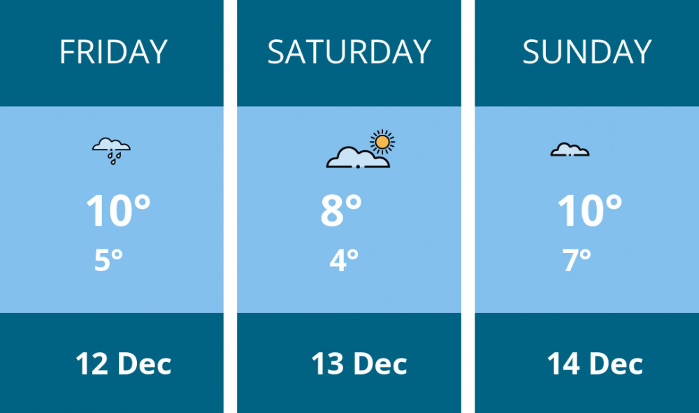 Here is this weekend Coalville weather forecast provided by Mr Data