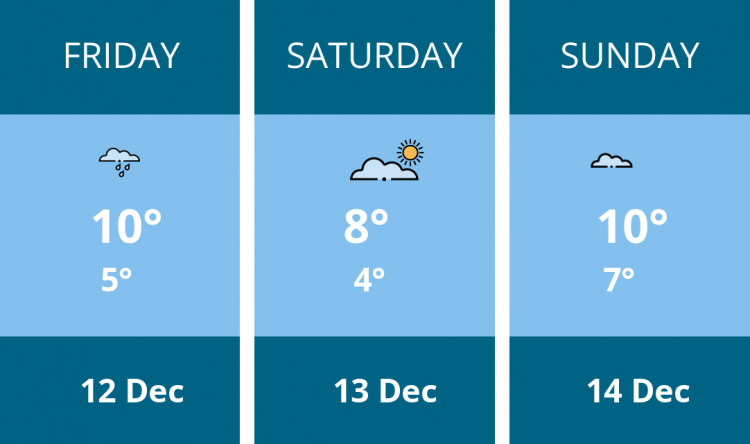 Here is this weekend Coalville weather forecast provided by Mr Data