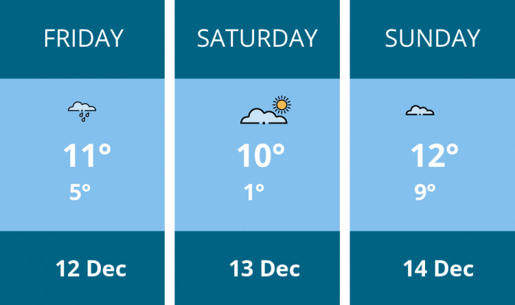 Here is this weekend Glastonbury weather forecast provided by Mr Data