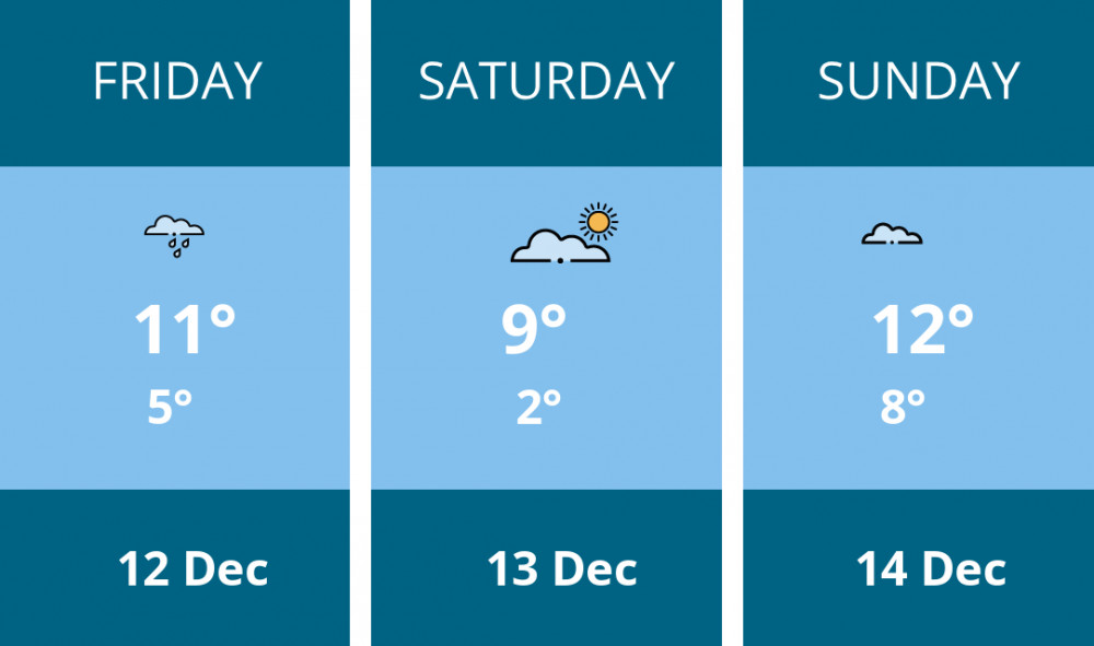 Here is this weekend Wells weather forecast provided by Mr Data