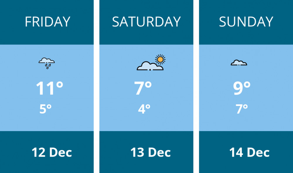 Here is this weekend Congleton weather forecast provided by Mr Data