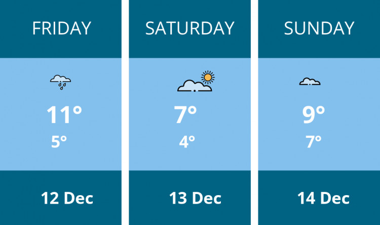 Here is this weekend Congleton weather forecast provided by Mr Data