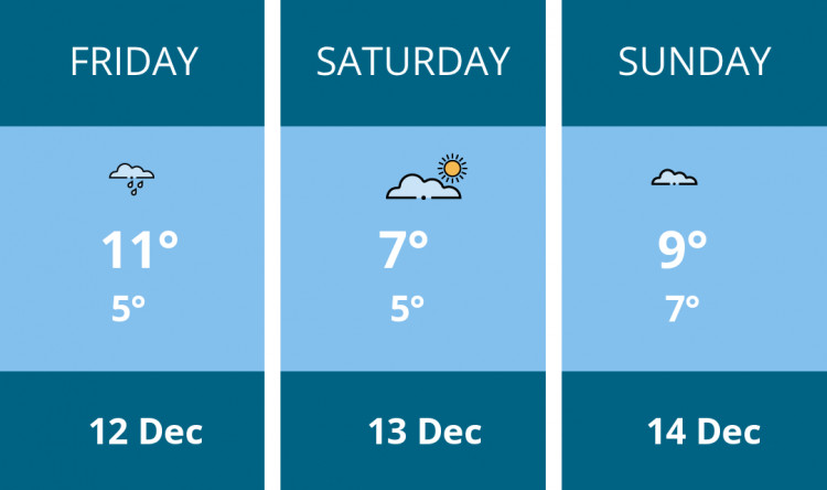Here is this weekend Macclesfield weather forecast provided by Mr Data