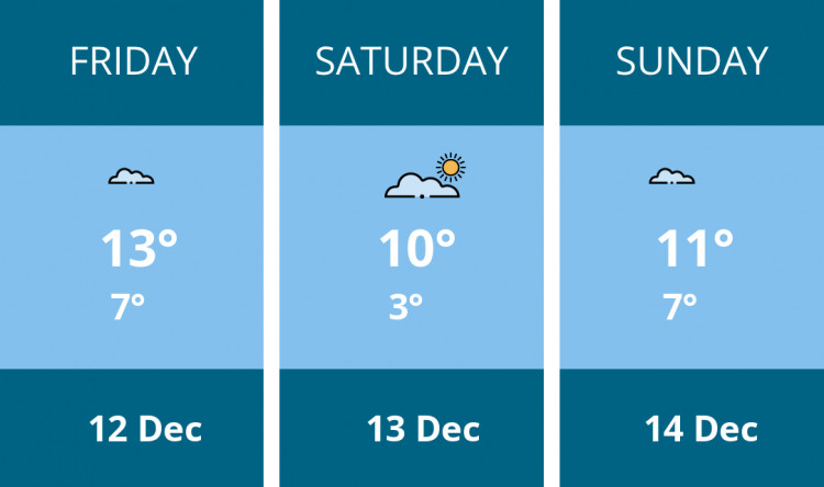Here is this weekend Teddington weather forecast provided by Mr Data