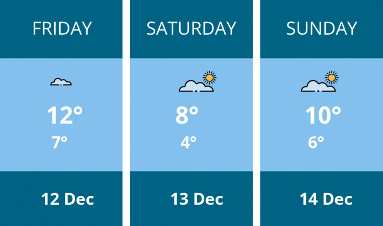 Here is this weekend Ashby weather forecast provided by Mr Data