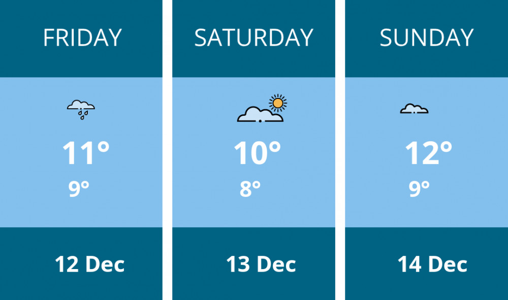 Here is this weekend Penarth weather forecast provided by Mr Data