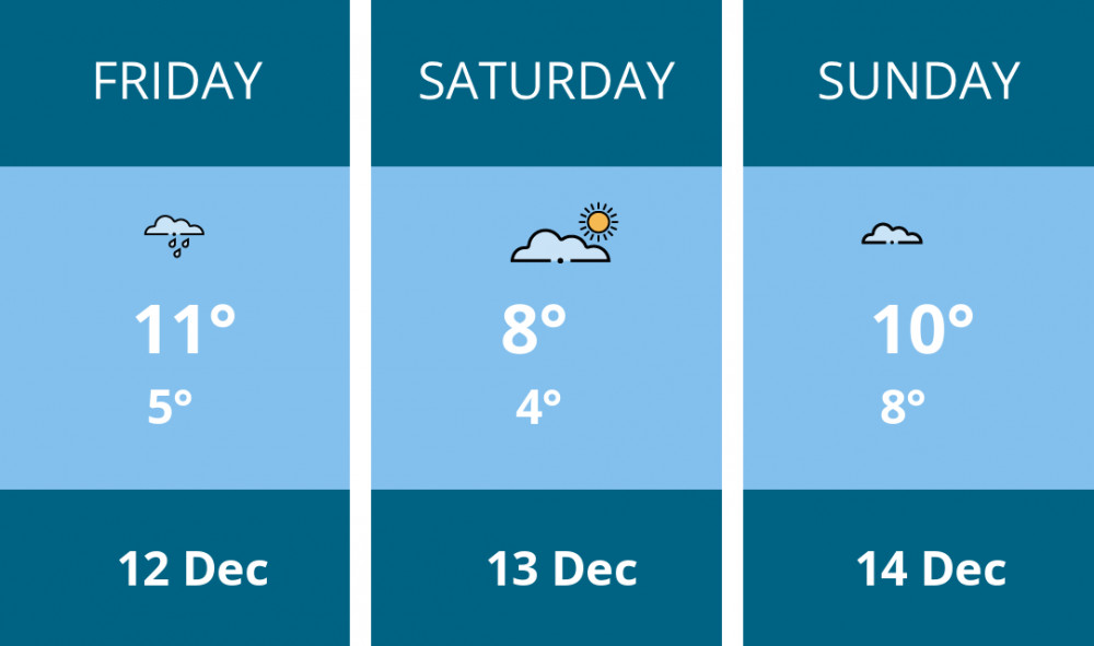 Here is this weekend Stoke-on-trent weather forecast provided by Mr Data