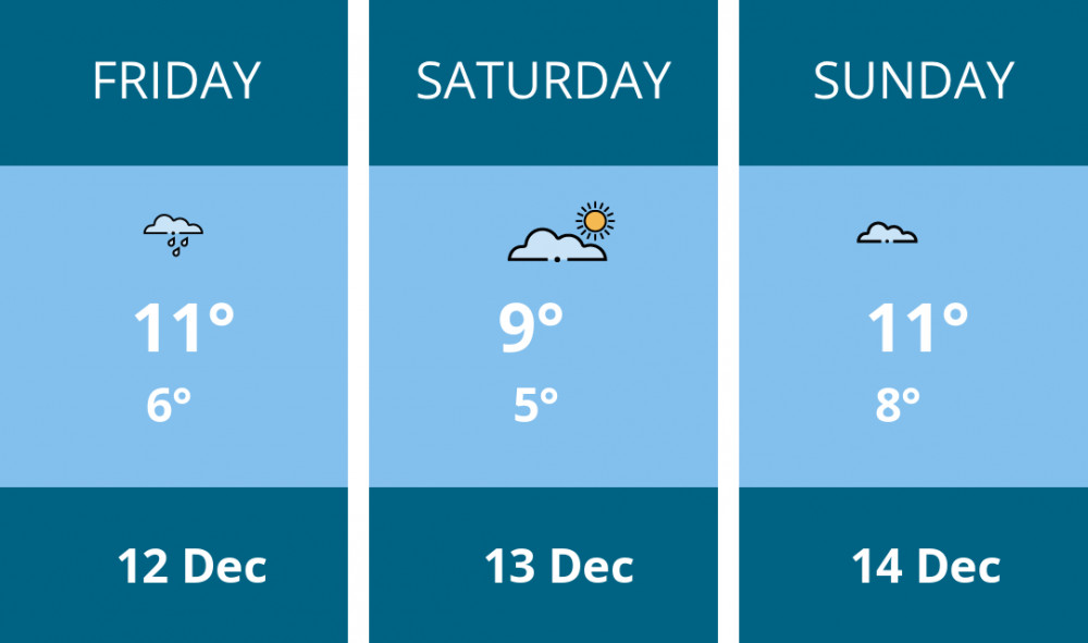 Here is this weekend Nantwich weather forecast provided by Mr Data