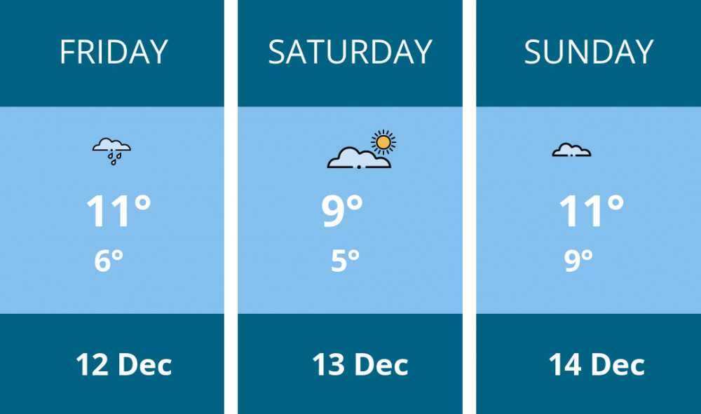 Here is this weekend Manchester weather forecast provided by Mr Data