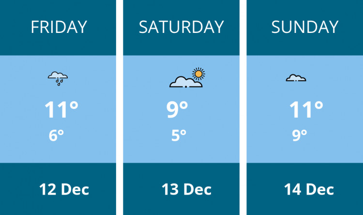 Here is this weekend Manchester weather forecast provided by Mr Data