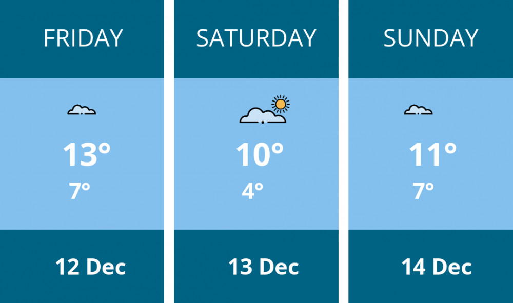 Here is this weekend London weather forecast provided by Mr Data