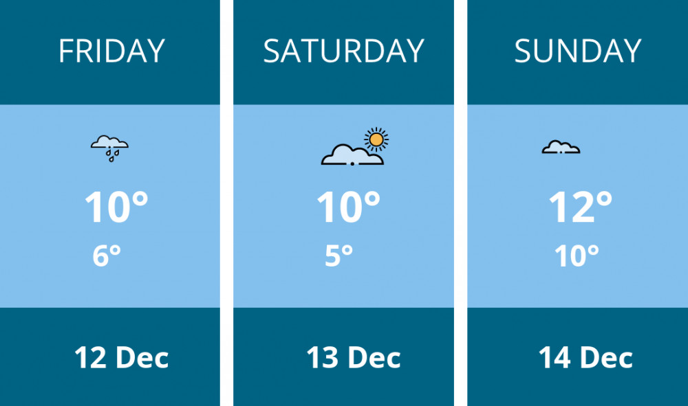 Here is this weekend Chester weather forecast provided by Mr Data