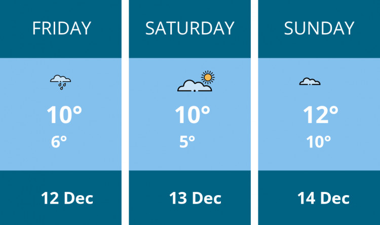 Here is this weekend Chester weather forecast provided by Mr Data