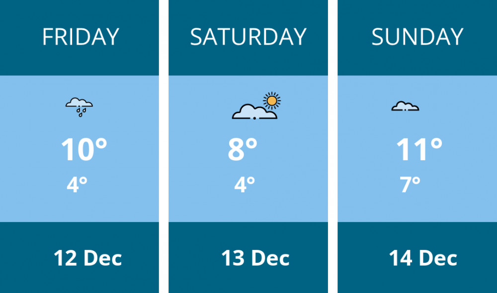 Here is this weekend Leamington weather forecast provided by Mr Data