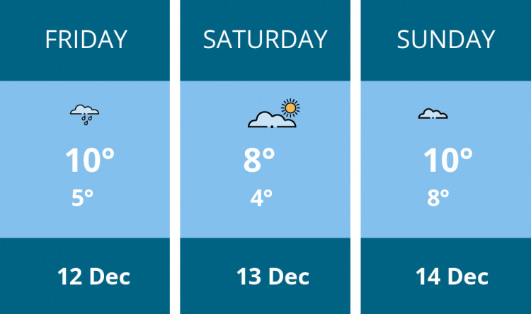 Here is this weekend Stafford weather forecast provided by Mr Data
