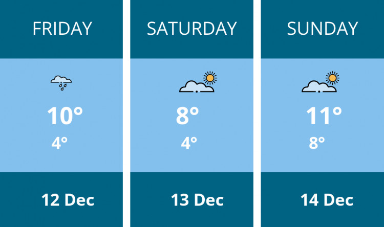 Here is this weekend Stratford weather forecast provided by Mr Data