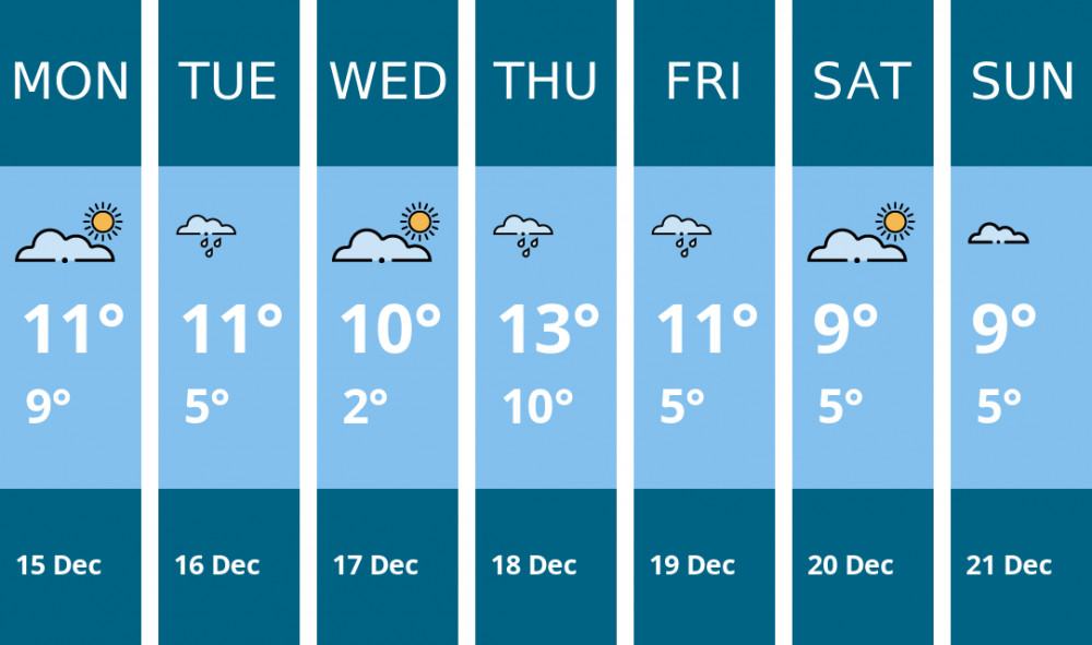 Here is this week's Thurrock weather forecast provided by Mr Data