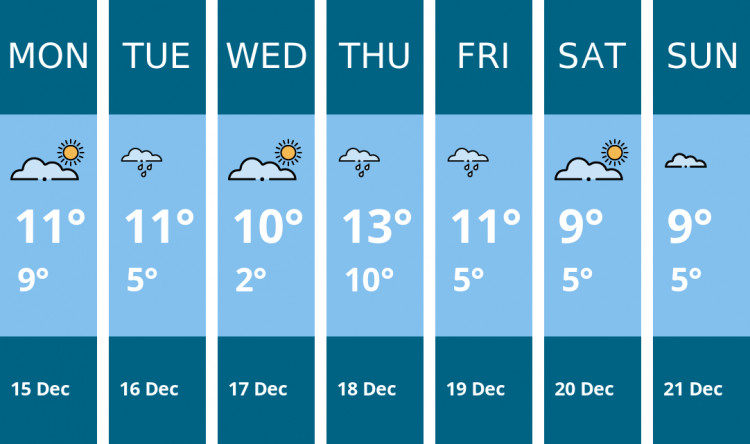 Here is this week's Thurrock weather forecast provided by Mr Data