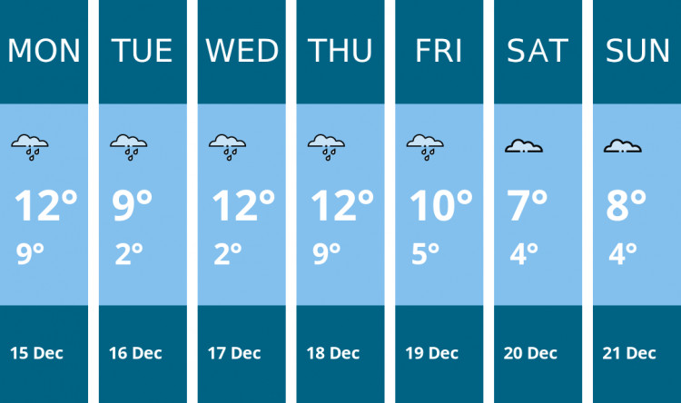 Here is this week's Warwick weather forecast provided by Mr Data