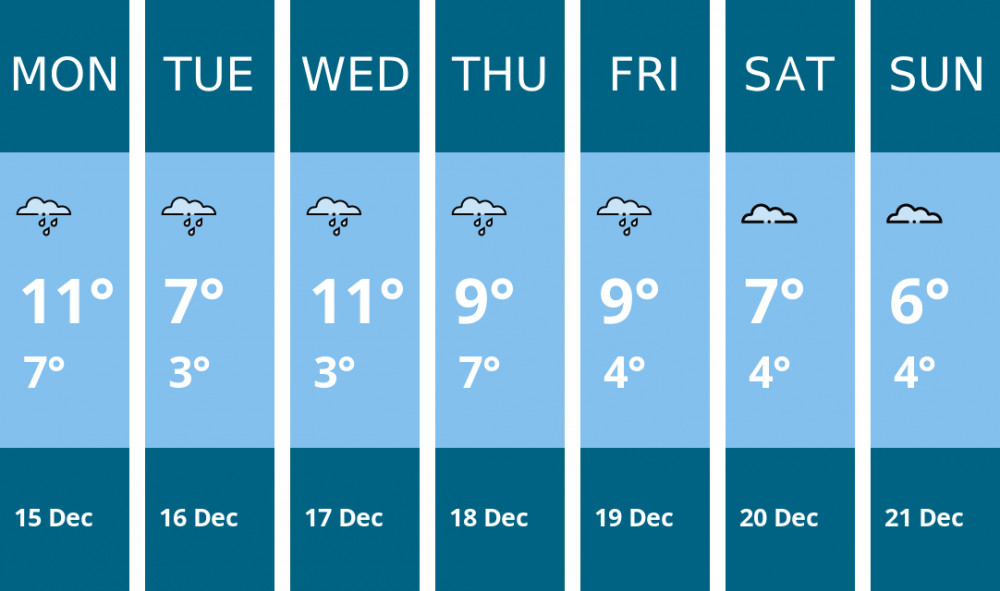 Here is this week's Alsager weather forecast provided by Mr Data