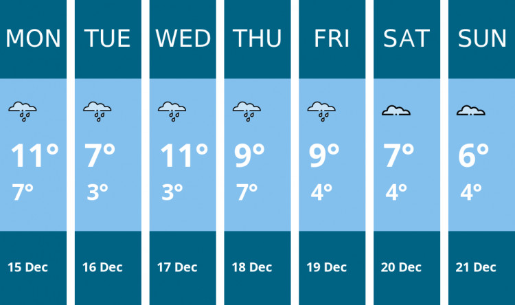 Here is this week's Alsager weather forecast provided by Mr Data