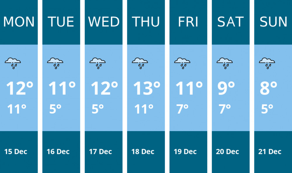 Here is this week's Dorchester weather forecast provided by Mr Data
