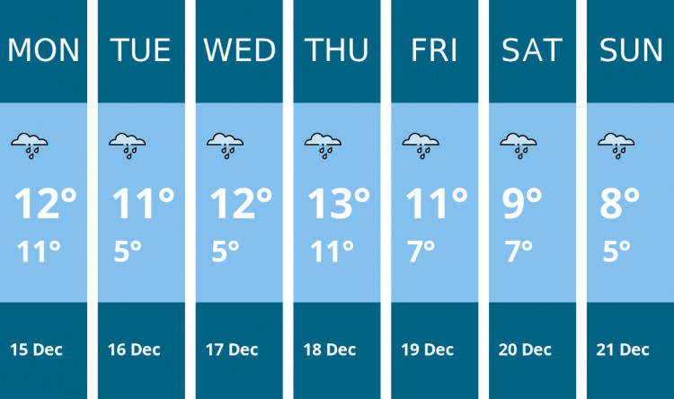 Here is this week's Dorchester weather forecast provided by Mr Data