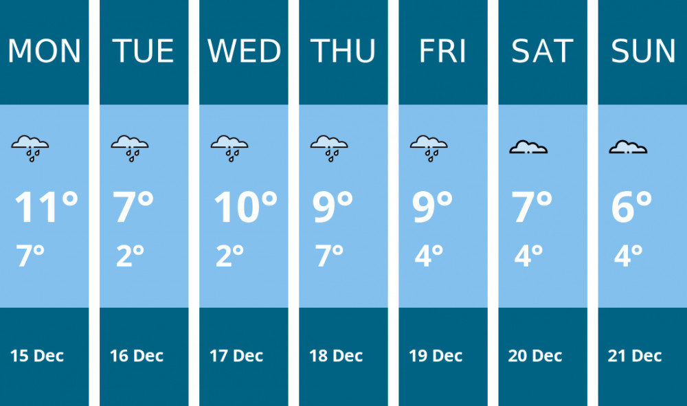 Here is this week's Biddulph weather forecast provided by Mr Data