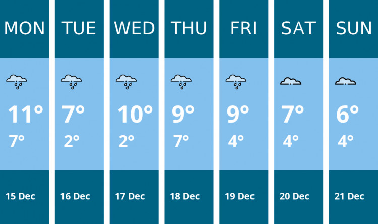 Here is this week's Biddulph weather forecast provided by Mr Data
