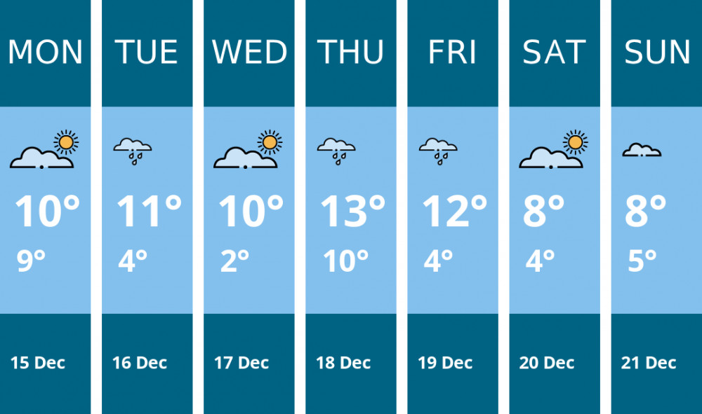 Here is this week's Maldon weather forecast provided by Mr Data