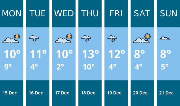 Here is this week's Maldon weather forecast provided by Mr Data