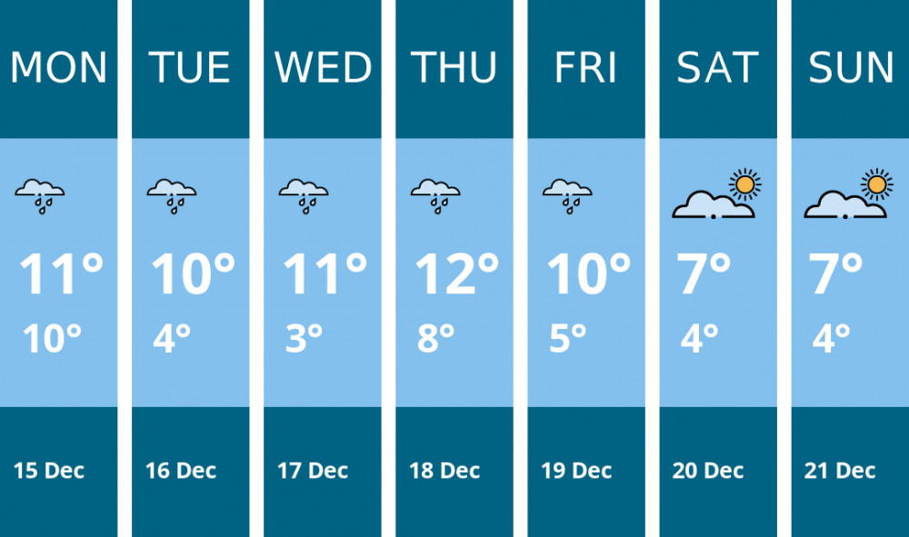Here is this week's Kingston weather forecast provided by Mr Data
