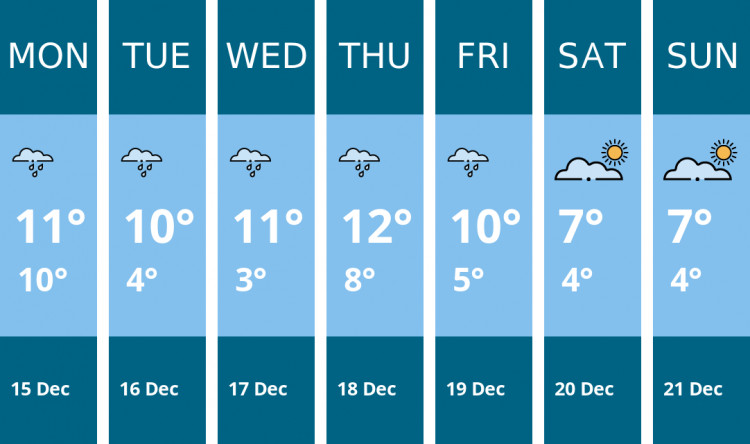 Here is this week's Kingston weather forecast provided by Mr Data