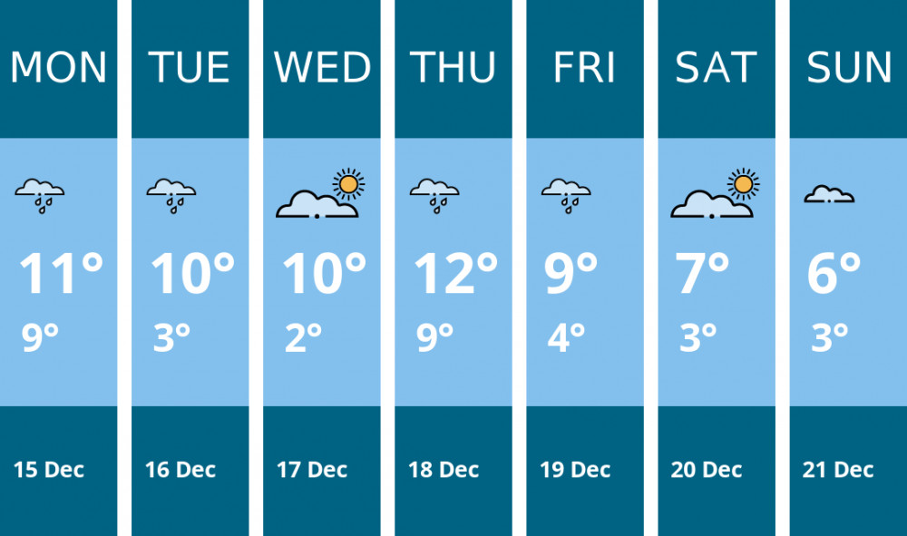 Here is this week's Oakham weather forecast provided by Mr Data