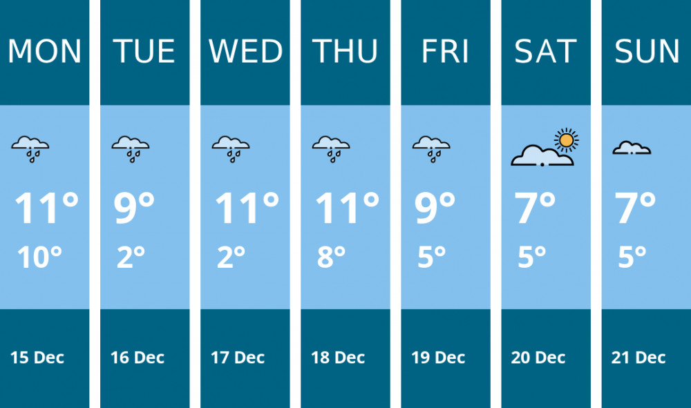 Here is this week's Coalville weather forecast provided by Mr Data