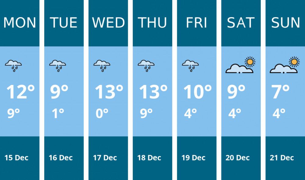 Here is this week's Glastonbury weather forecast provided by Mr Data