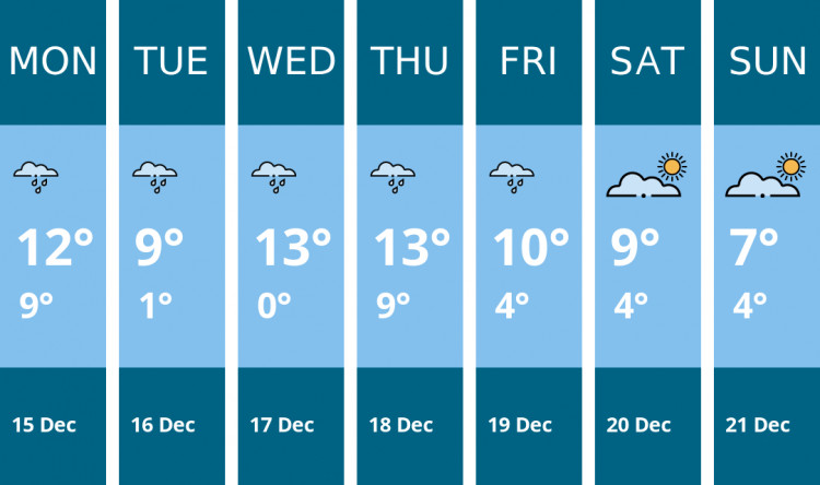 Here is this week's Glastonbury weather forecast provided by Mr Data