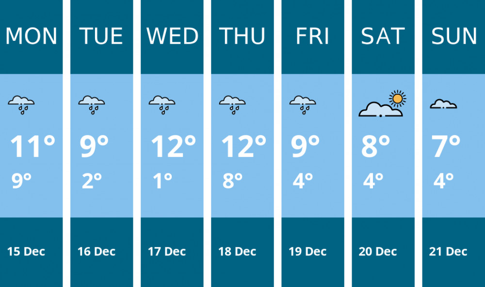 Here is this week's Frome weather forecast provided by Mr Data