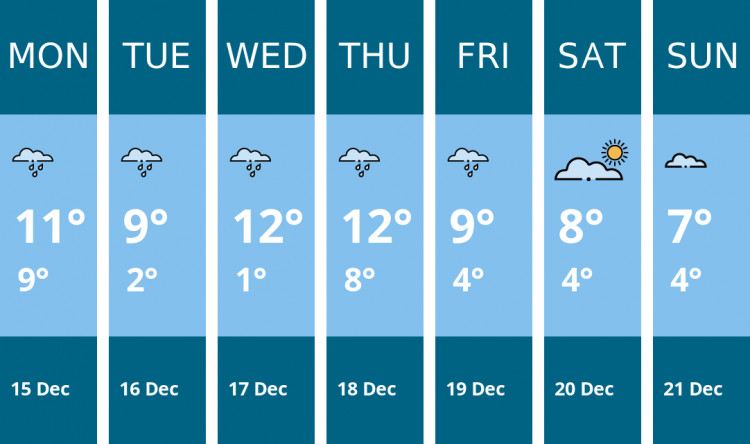 Here is this week's Frome weather forecast provided by Mr Data