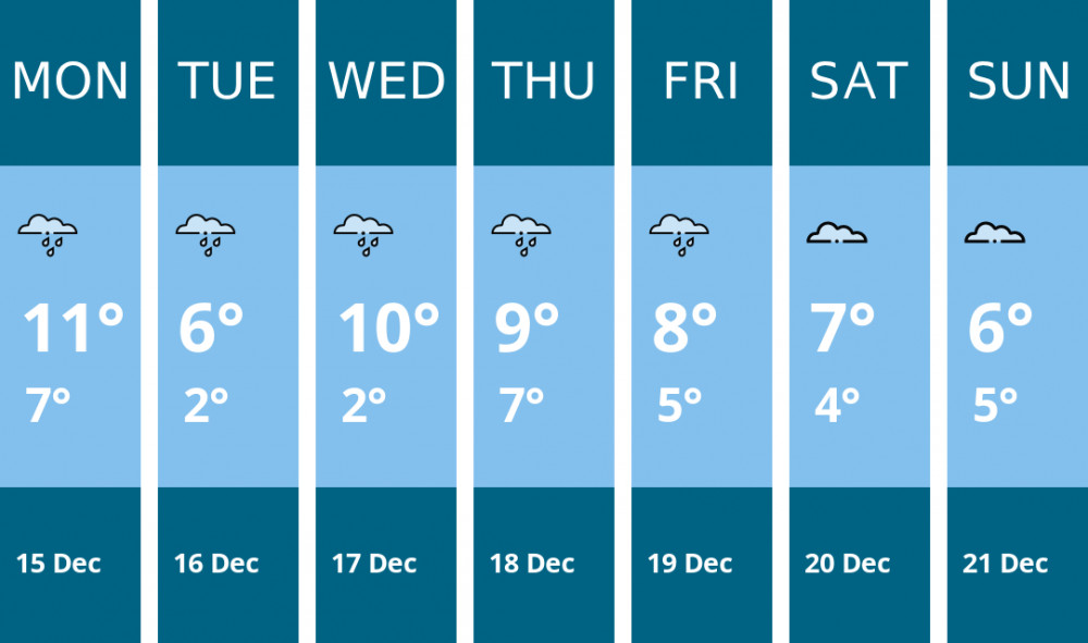 Here is this week's Macclesfield weather forecast provided by Mr Data